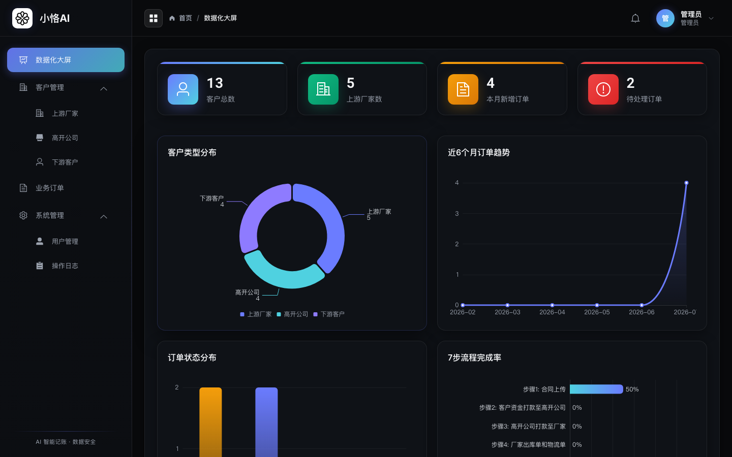 小恪AI 仪表盘